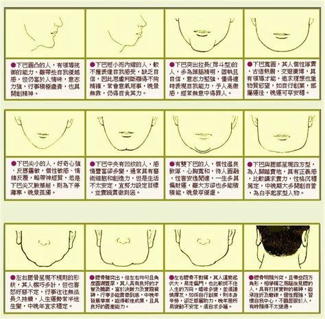 下巴長面相女|面相｜9種下巴面相解析姻緣、財運、晚年生